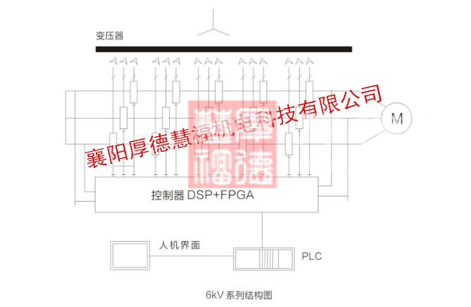HDHVF系列高压变频调速装置(图4)