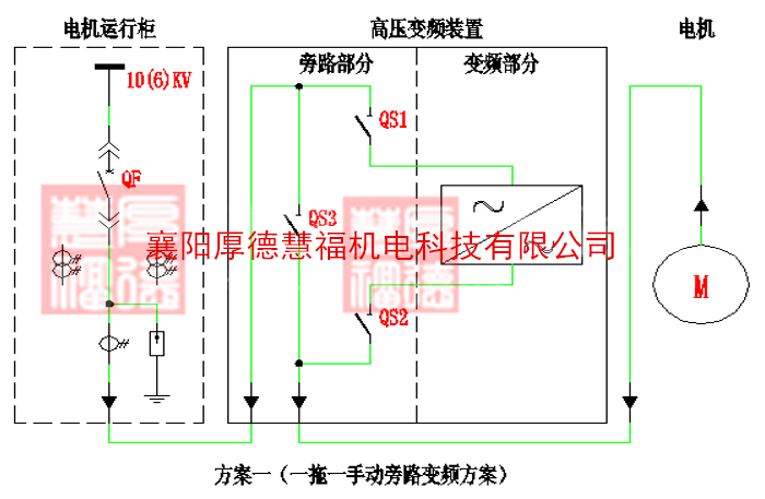HDHVF系列高压变频调速装置(图10)