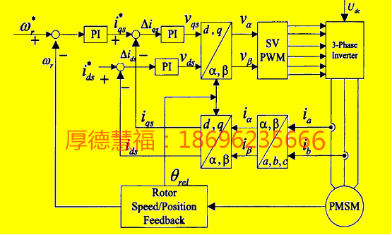 高压永磁同步电机变频器(图5)