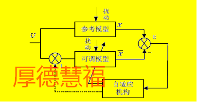 高压永磁同步电机变频器(图6)