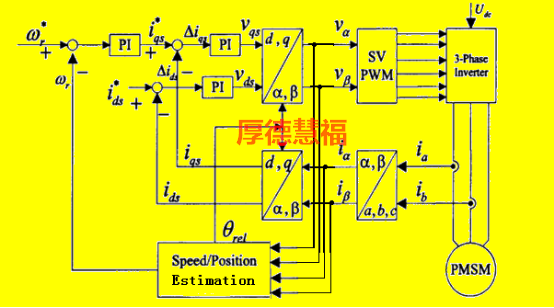高压永磁同步电机变频器(图7)