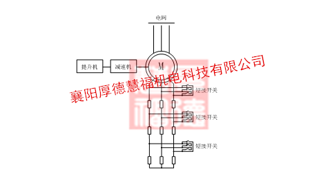 四象限高压变频器：提升机高压变频器(图3)